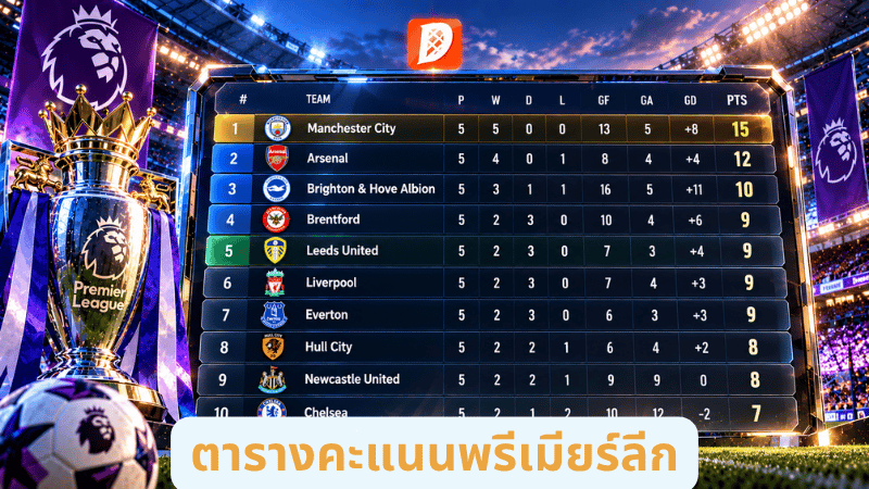 ตารางคะแนนพรีเมียร์ลีก